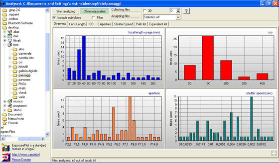 I grafici in Exposure Plot