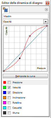 La modifica delle curve